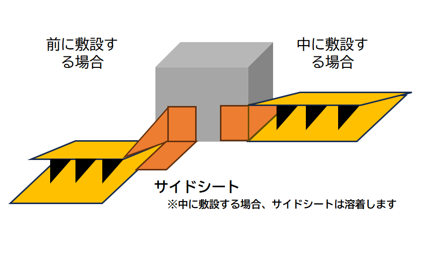 マジックダムサイドシート