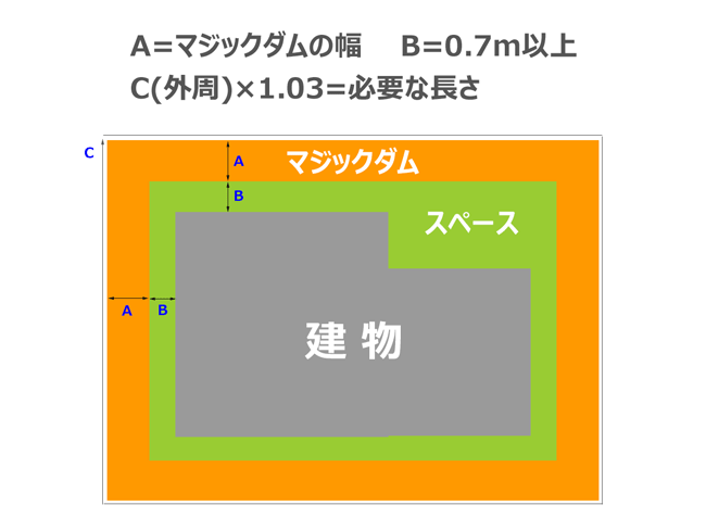 長さの計算