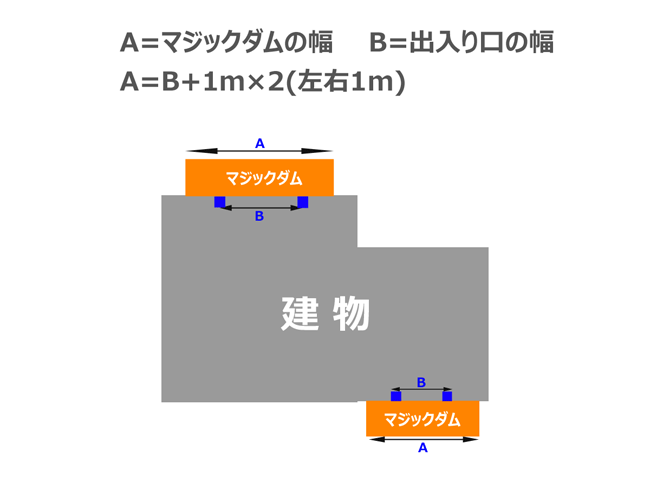 長さの計算