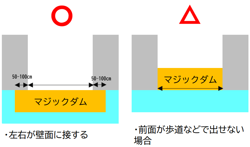 マジックダムの長さの計算