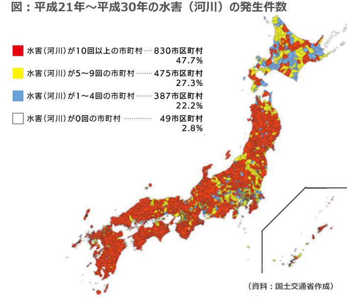 水害発生頻度